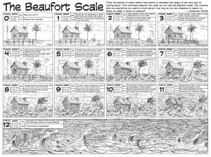 Beaufort Wind Scale Howtoon